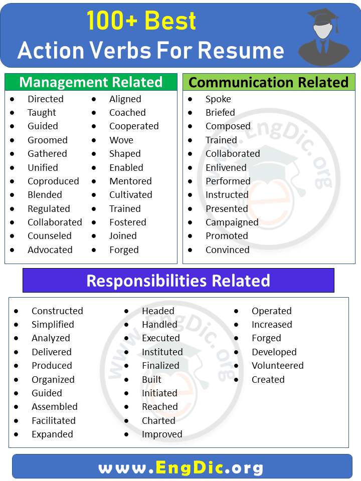 synonym for resume verb