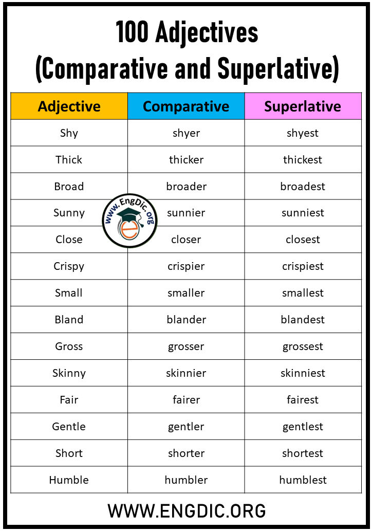 degree-of-comparison-comparative-and-superlative-examples