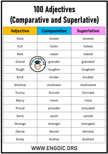 100 Adjectives, List of Comparative and Superlative Adjectives – EngDic