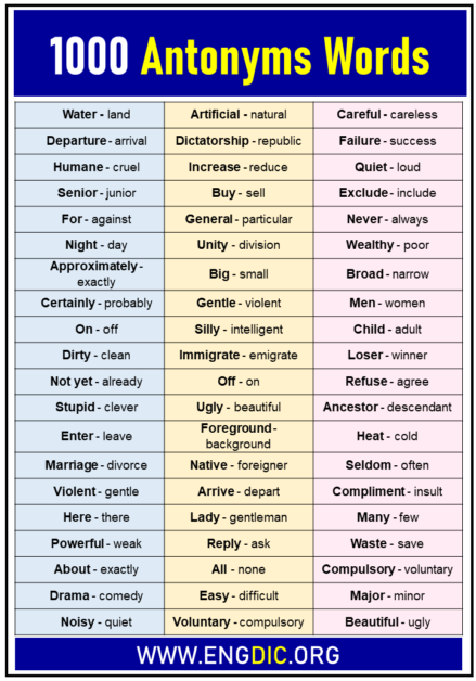 1000 Antonyms Words List - Engdic