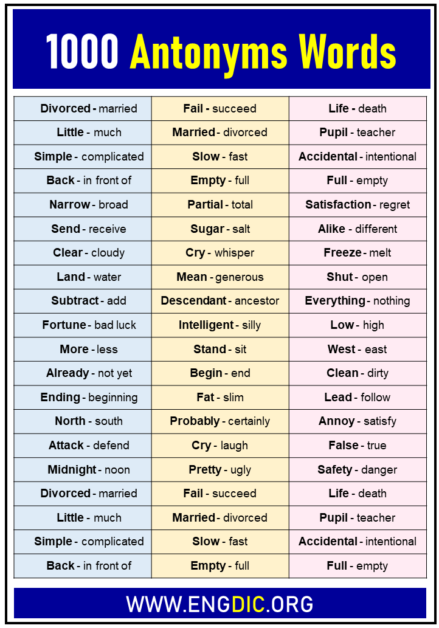 1000 Antonyms Words List - EngDic