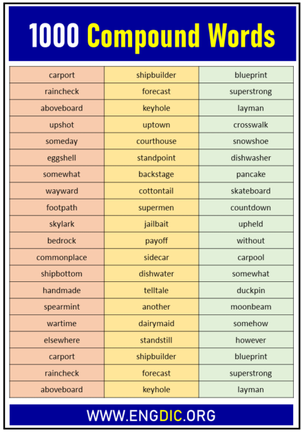 1000 Examples of Compound Words with Meaning – EngDic