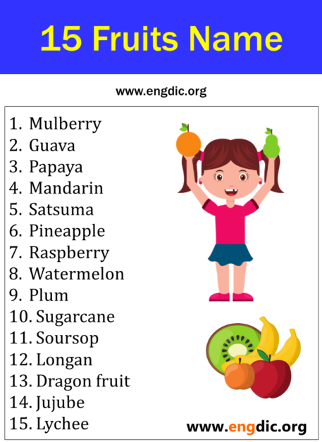 15 Fruit Names List With Pictures Engdic 