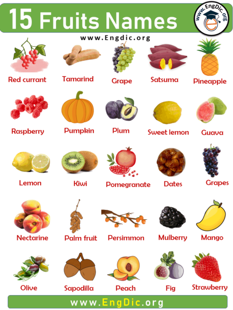 15 Fruit Names List with Pictures - EngDic