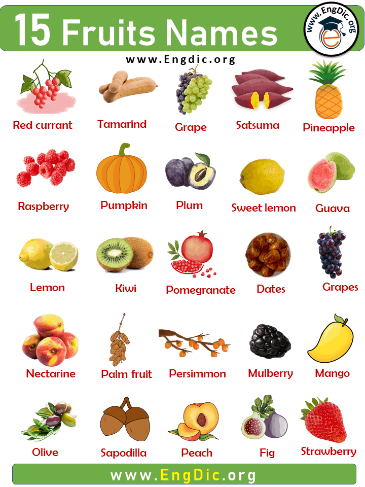 15 Fruits Name with Pictures
