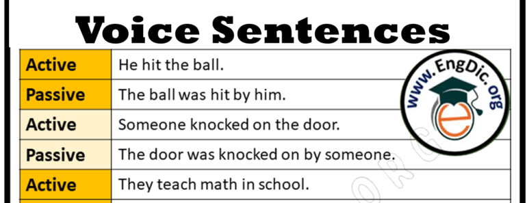 200 Active and Passive Voice Examples with Answers [+PDF]