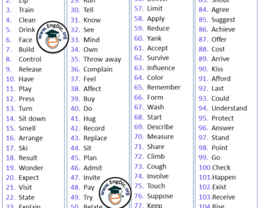 200 Most Common Action Verbs List