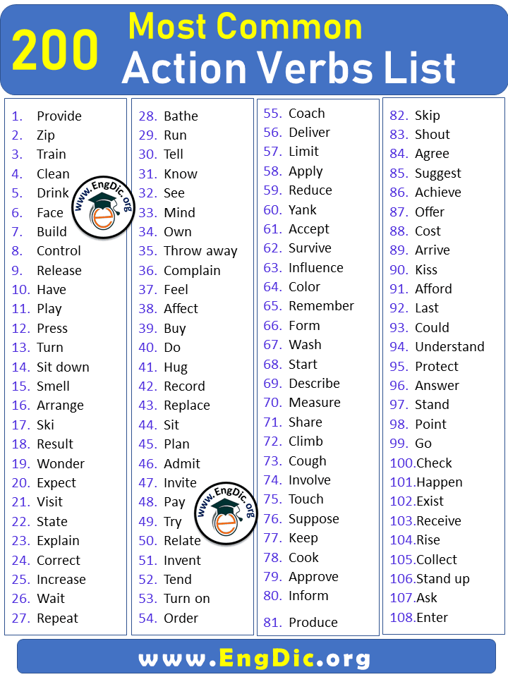 200 Most Common Action Verbs List 