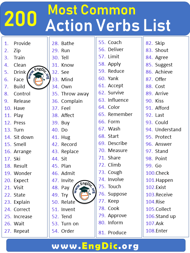 200 Most Common Action Verbs List EngDic