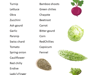 29 Vegetables Names List