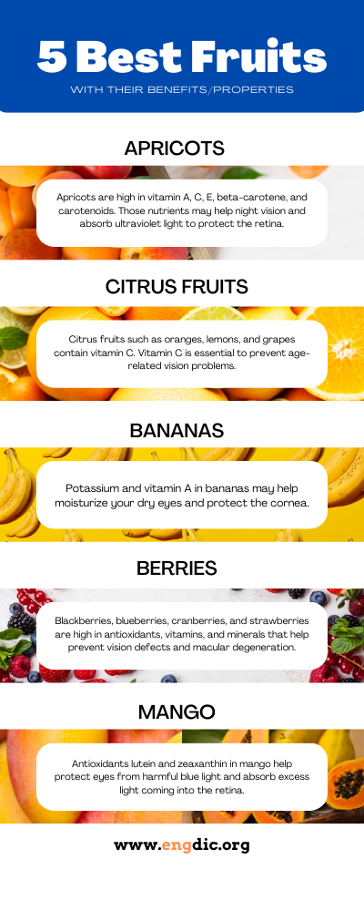 5 Best Fruits with their Benefits and Properties