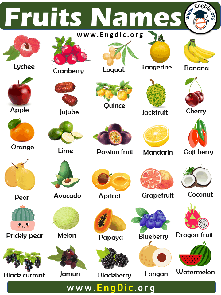 5 Fruits Names with Pictures