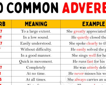 50 Common Adverbs List With Meaning & Example Sentences
