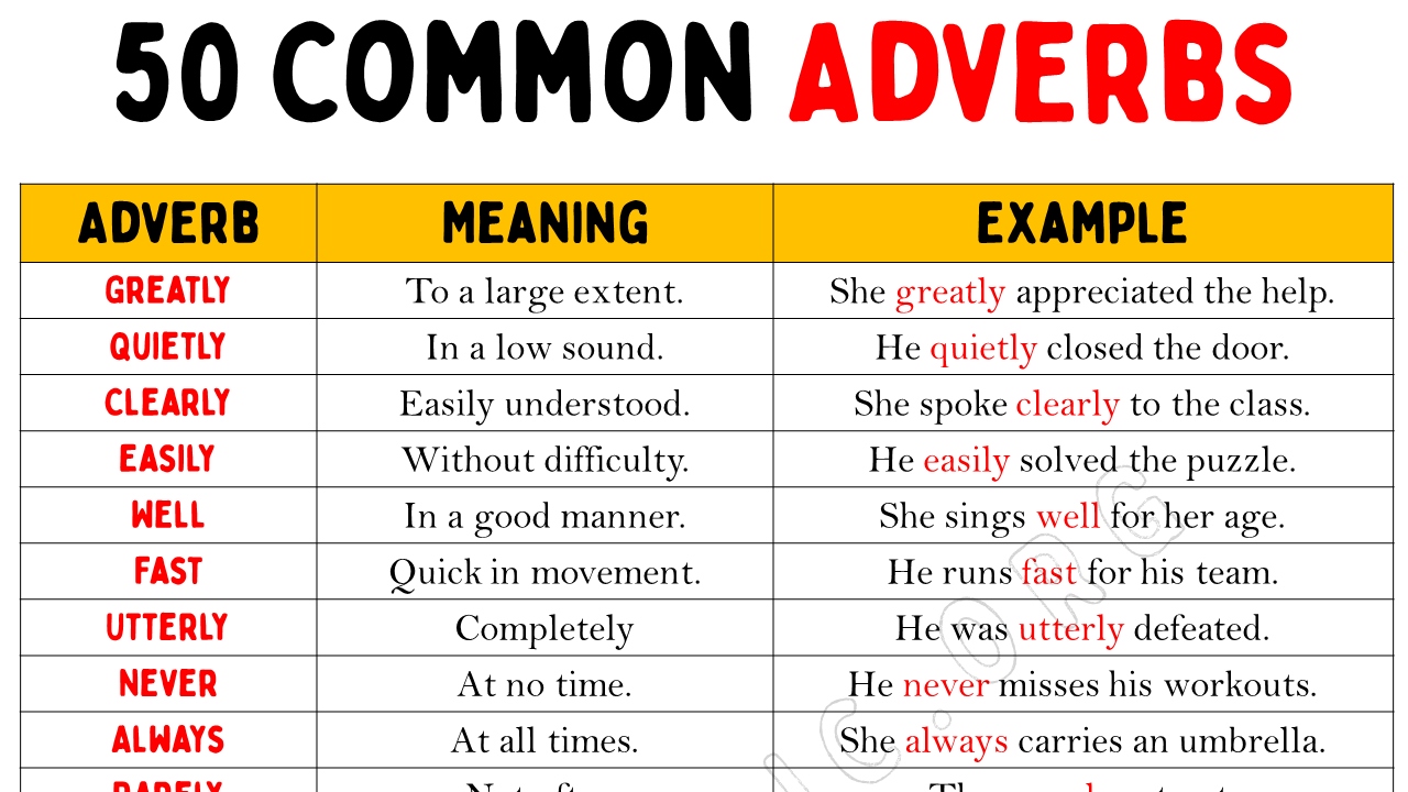 50 Common Adverbs List With Meaning & Example Sentences - EngDic