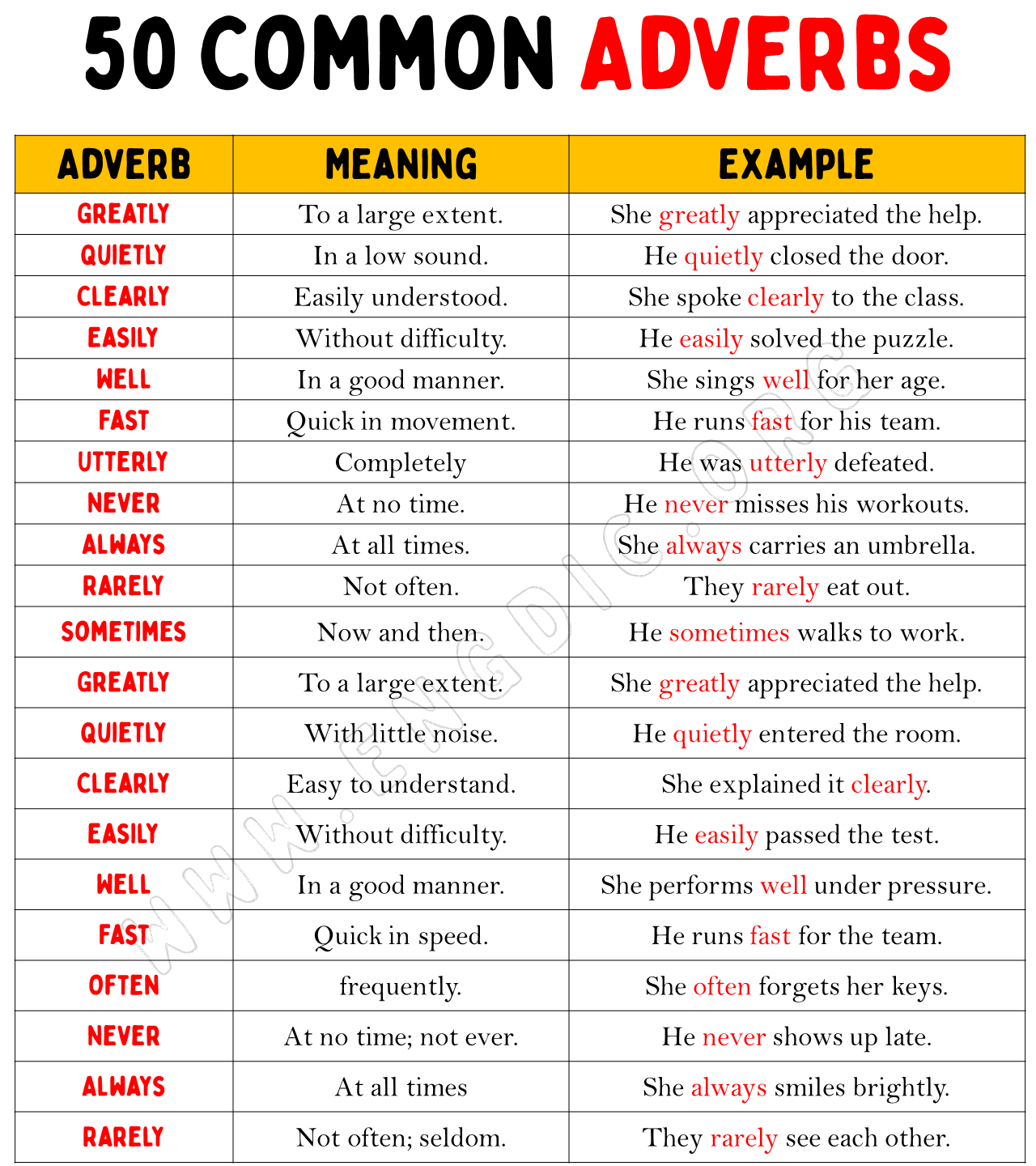 50 Common Adverbs