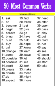 50 Most Common Verbs List - EngDic