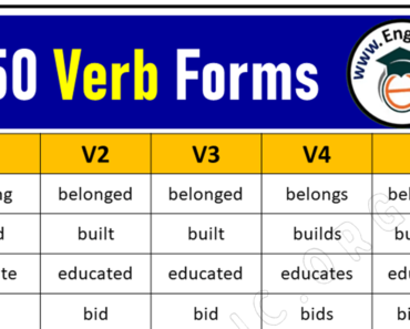 50 Verb Forms V1 V2 V3 V4 V5