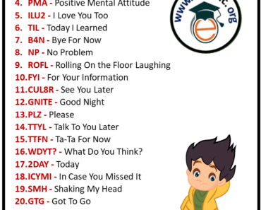 50 Examples of Acronyms, Acronyms Examples