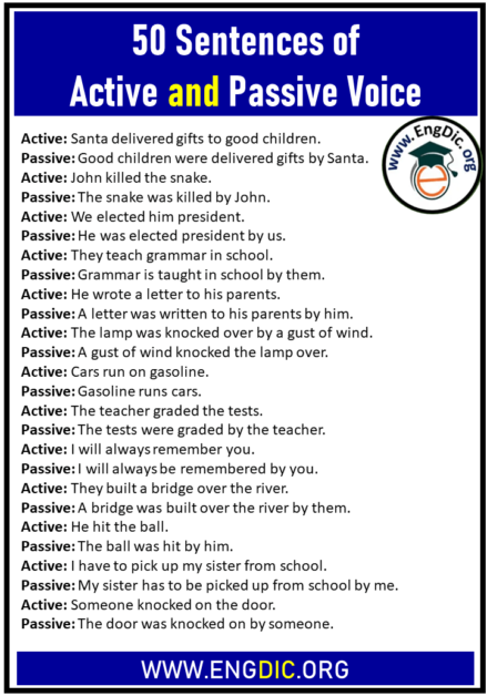 50 Sentences of Active and Passive Voice - EngDic