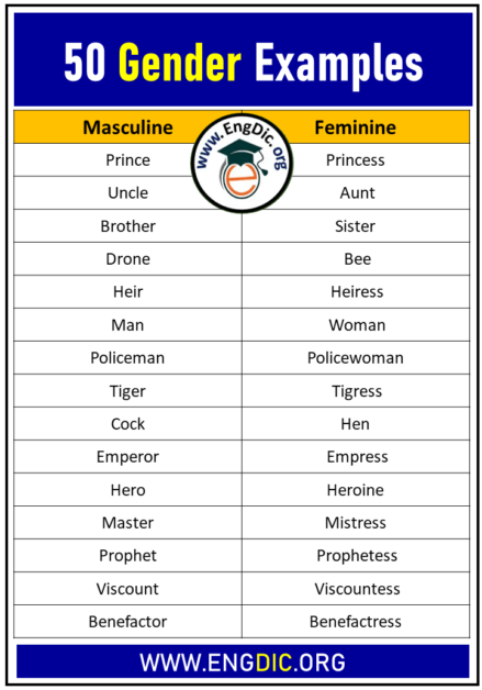 50 Gender Examples in English (Masculine & Feminine) - EngDic