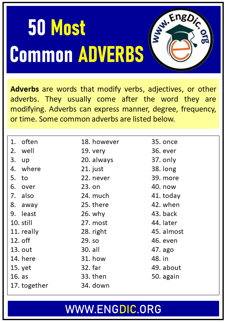 50 most common adverbs of manner