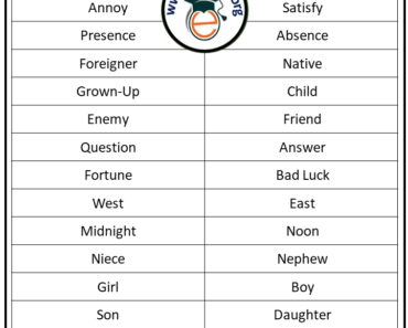 50 Opposite Words/Antonyms in English