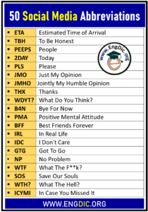 50 Social Media Abbreviation List, Social Media Acronyms - EngDic