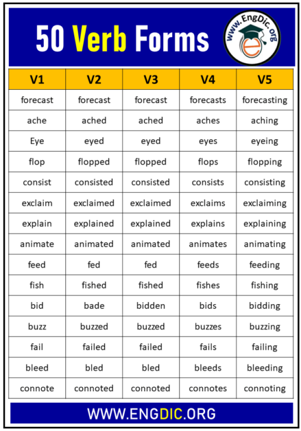 50 Verb Forms V1 V2 V3 V4 V5 - EngDic