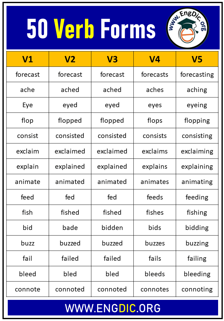 50 verb forms 2