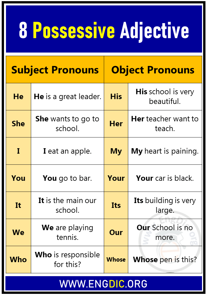 8-possessive-adjective-definition-and-examples-sentences-engdic