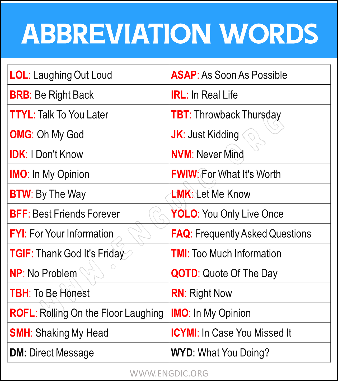 Abbreviation Words