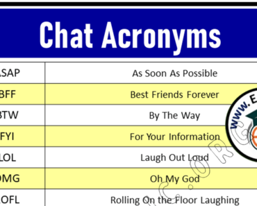 100 Acronyms, Chat Acronyms, Text Abbreviations