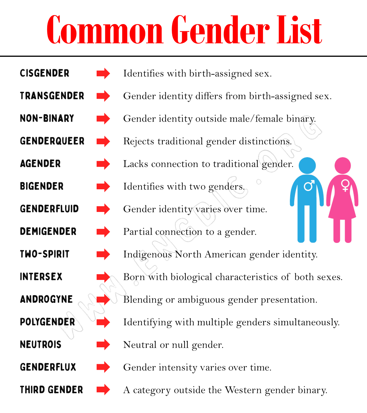 Common Gender List