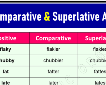 Comparative and Superlative Adjectives Exercises and Rules