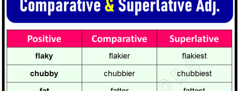 Comparative and Superlative Adjectives Exercises and Rules