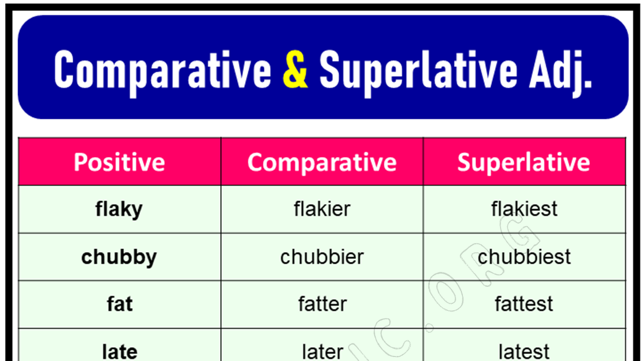 Comparative and Superlative Adjectives Exercises and Rules - EngDic