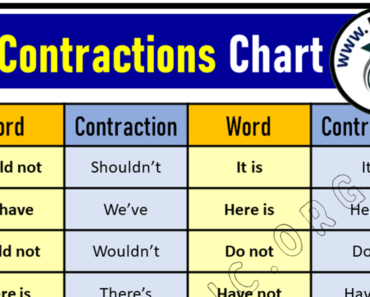 English Contractions Chart & Table