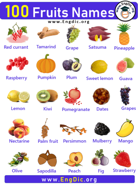 100 Fruits Names with Pictures, Fruits Names List - EngDic