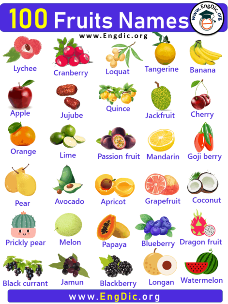 100 Fruits Names with Pictures, Fruits Names List - EngDic