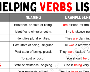 Helping Verbs List and Examples
