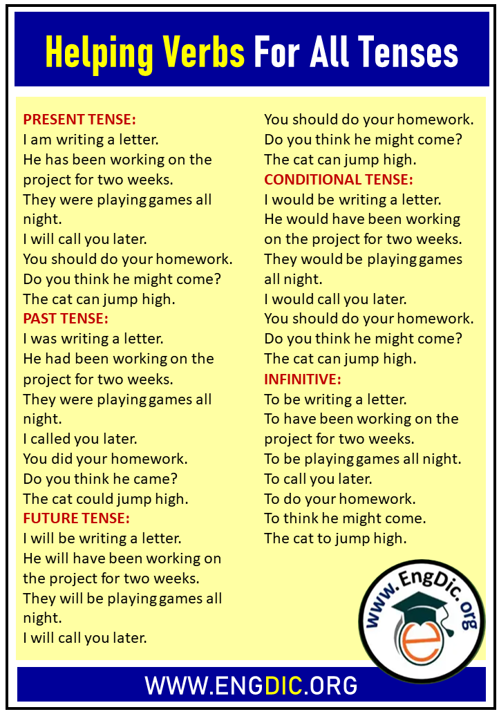 Helping Verbs examples For All Tenses