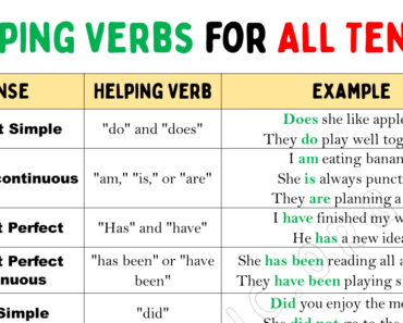 Helping Verbs Examples for All Tenses