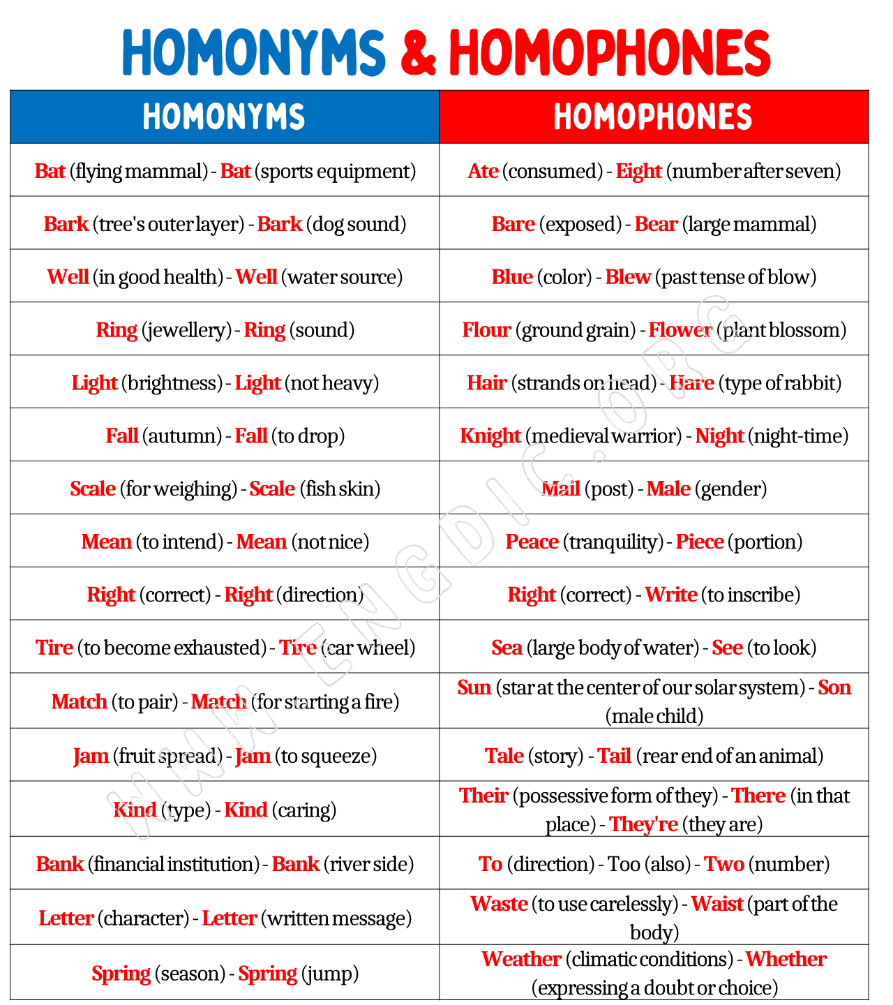 Homonyms & Homophones
