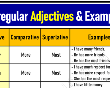 20+ Irregular Adjectives, Comparative and Superlative List