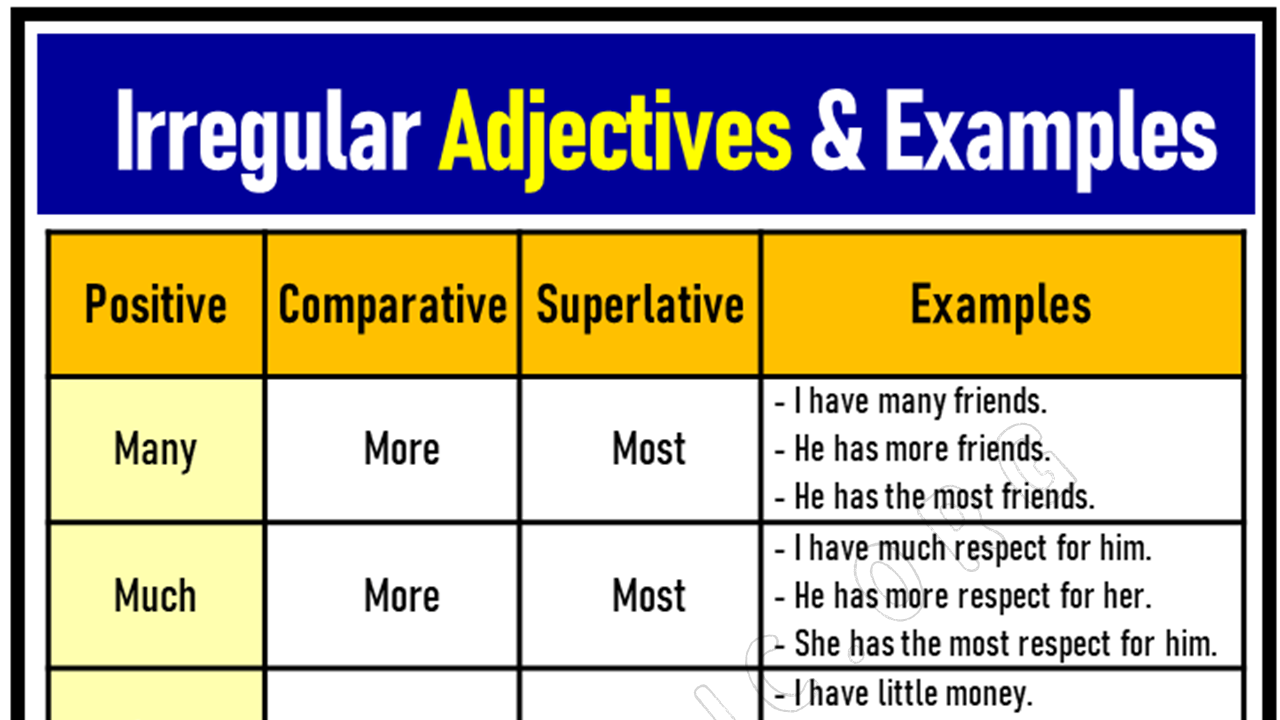 20+ Irregular Adjectives, Comparative and Superlative List - EngDic