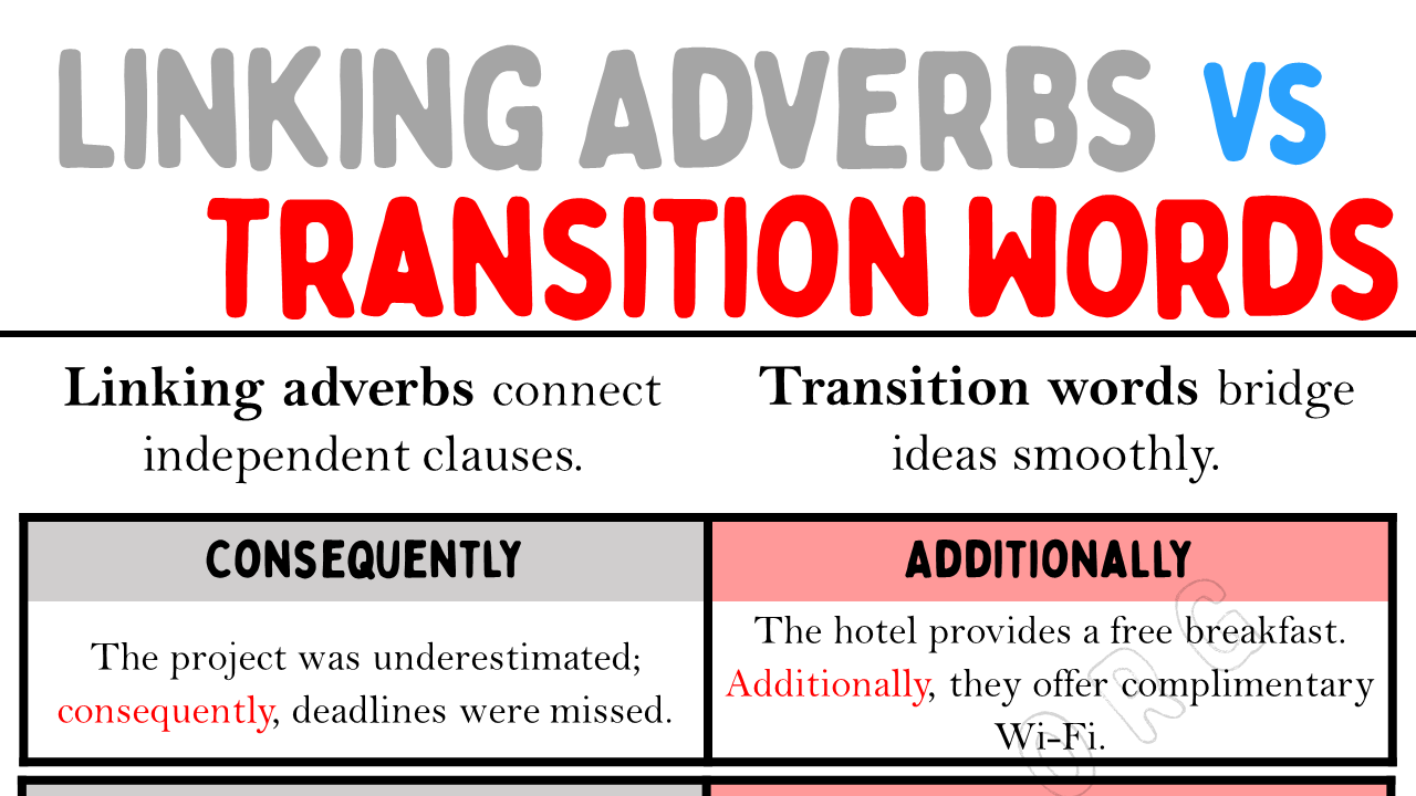 Linking Adverbs List and Transition Words EngDic