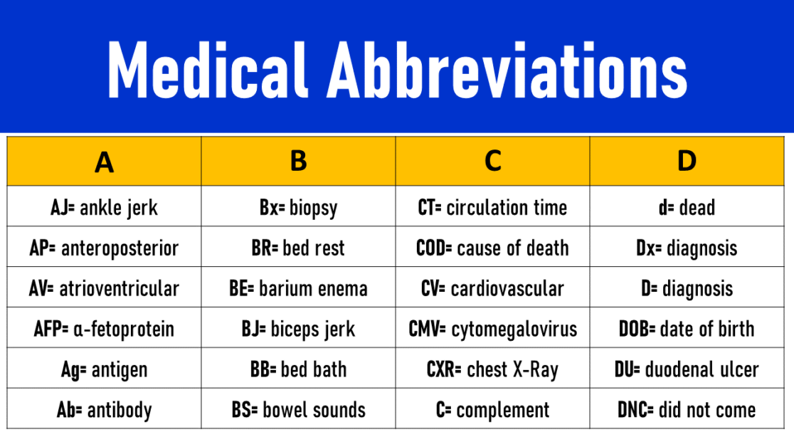 List Of Medical Abbreviations (A To Z) - EngDic