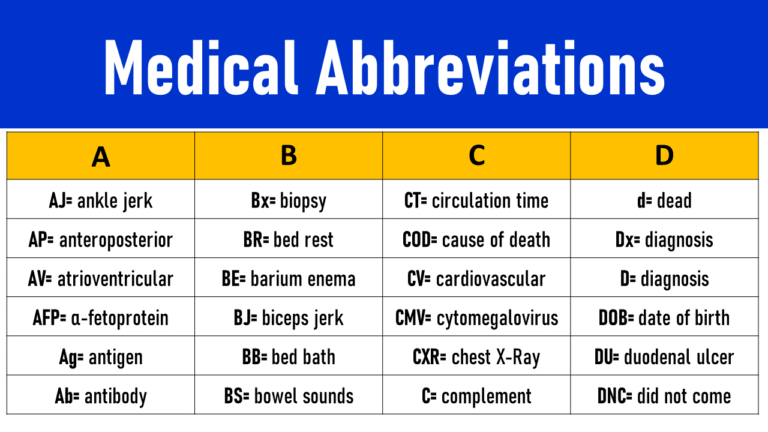 List of Medical Abbreviations (A to Z) - EngDic