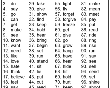 100 Most Common Verbs List