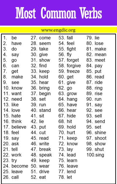 100 Most Common Verbs List - EngDic